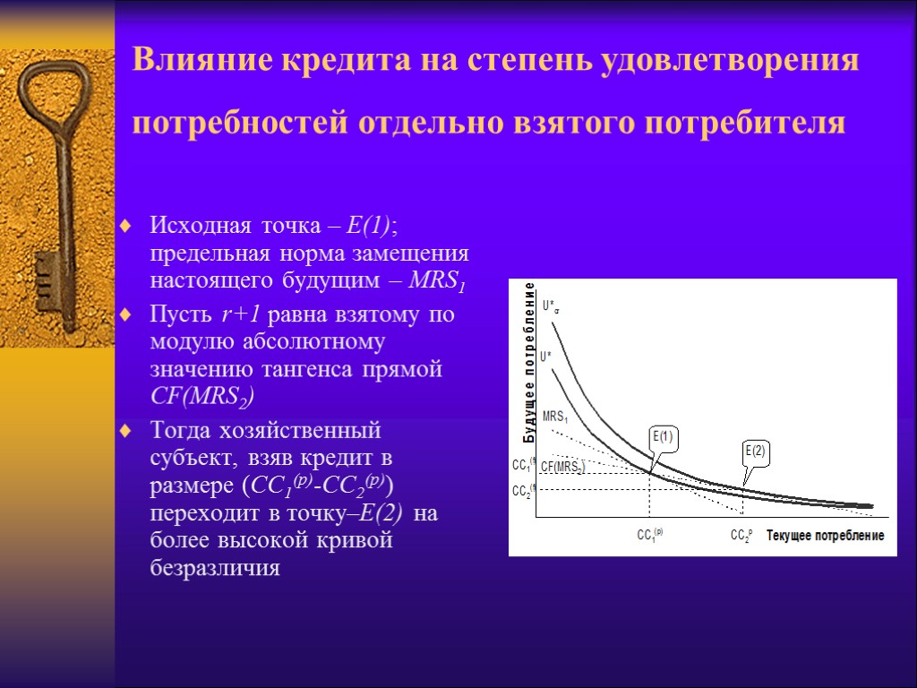 Влияние кредита на степень удовлетворения потребностей отдельно взятого потребителя Исходная точка – E(1); предельная